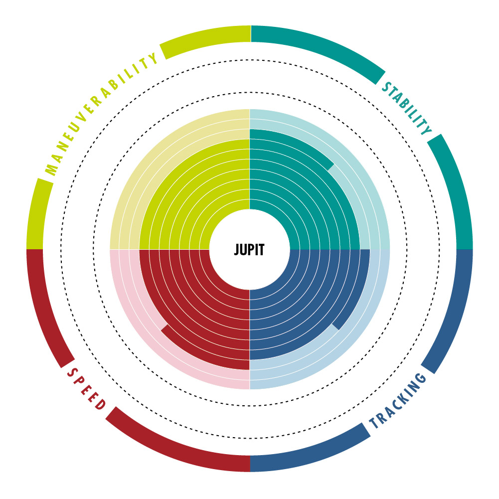 Aztron Jupit