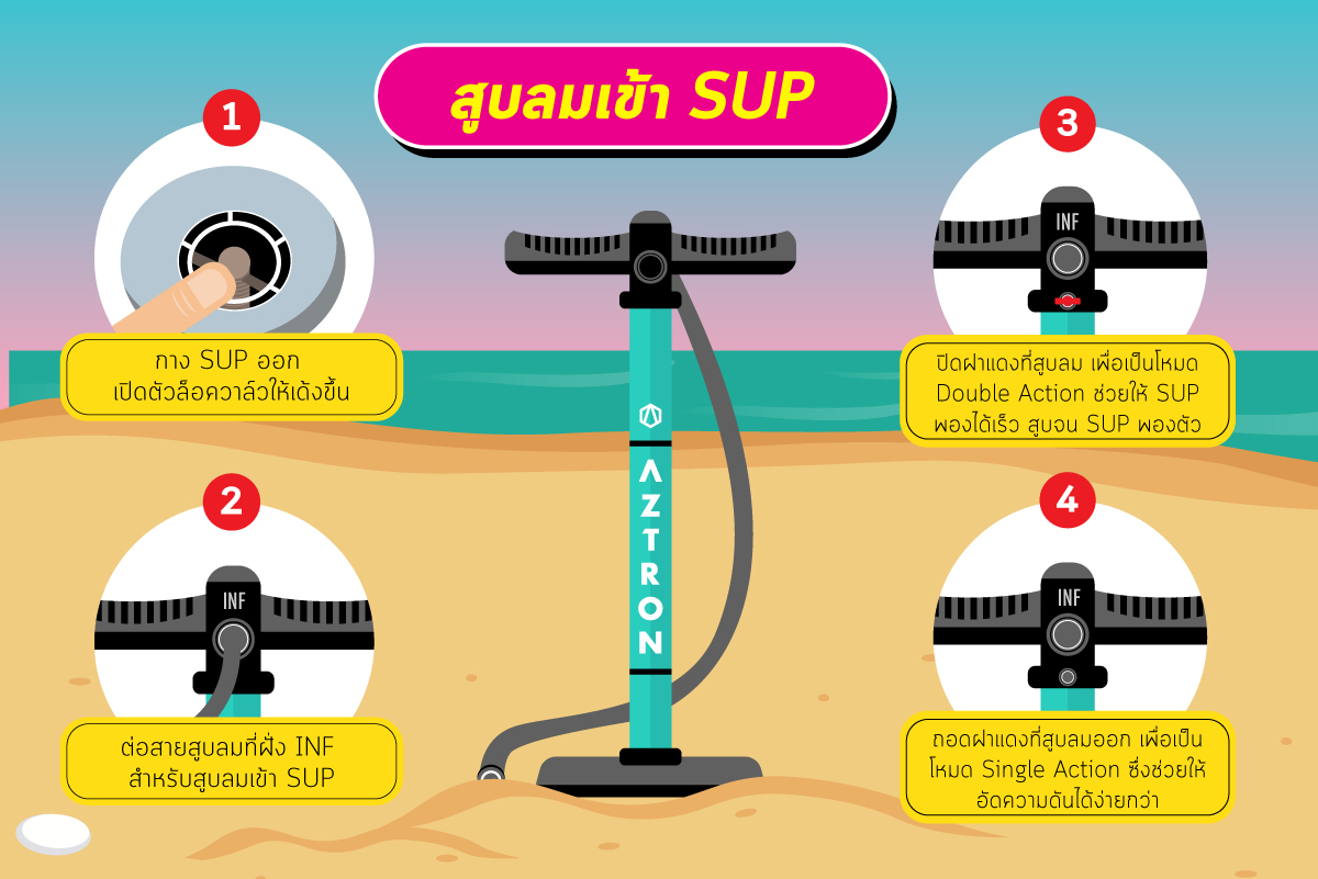สอนมือใหม่ ใช้ที่สูบลม Aztron บอก วิธีสูบ SUP แบบครบจบทีเดียว