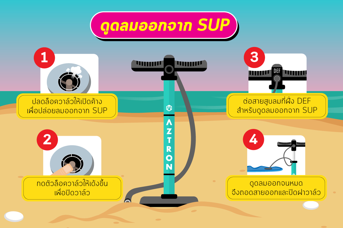 สอนมือใหม่ ใช้ที่สูบลม Aztron บอก วิธีสูบ SUP แบบครบจบทีเดียว